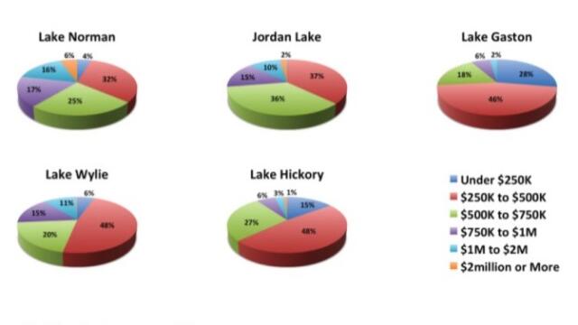 lake real estate market report data sheet