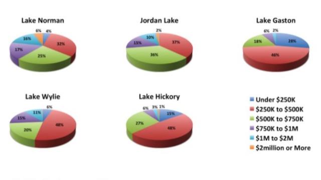 Lake Real Estate Market Report for Summer 2017 Now Available