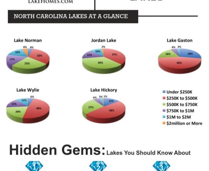 Lake Real Estate Market Report for Summer 2017 Now Available