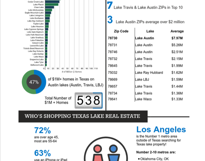 Lake Real Estate Market Report for Fall 2017 Now Available