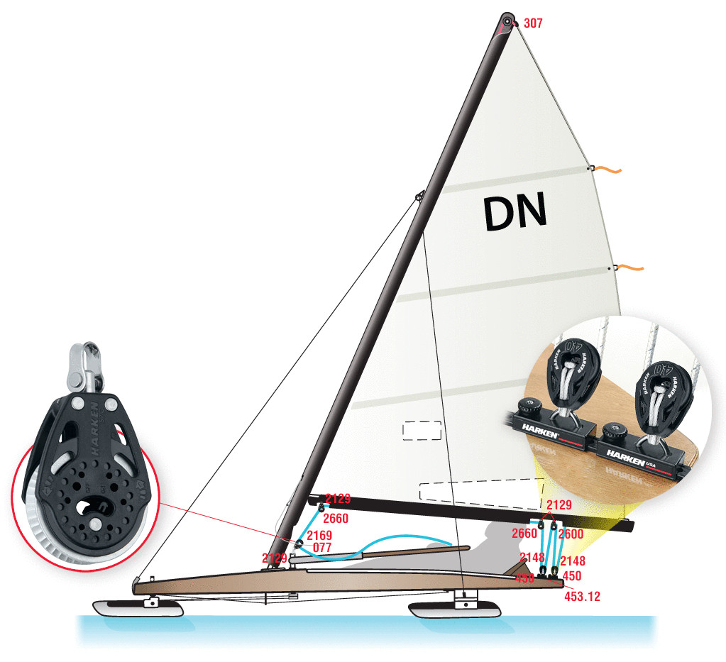 A drawing of the different components of an ice boat