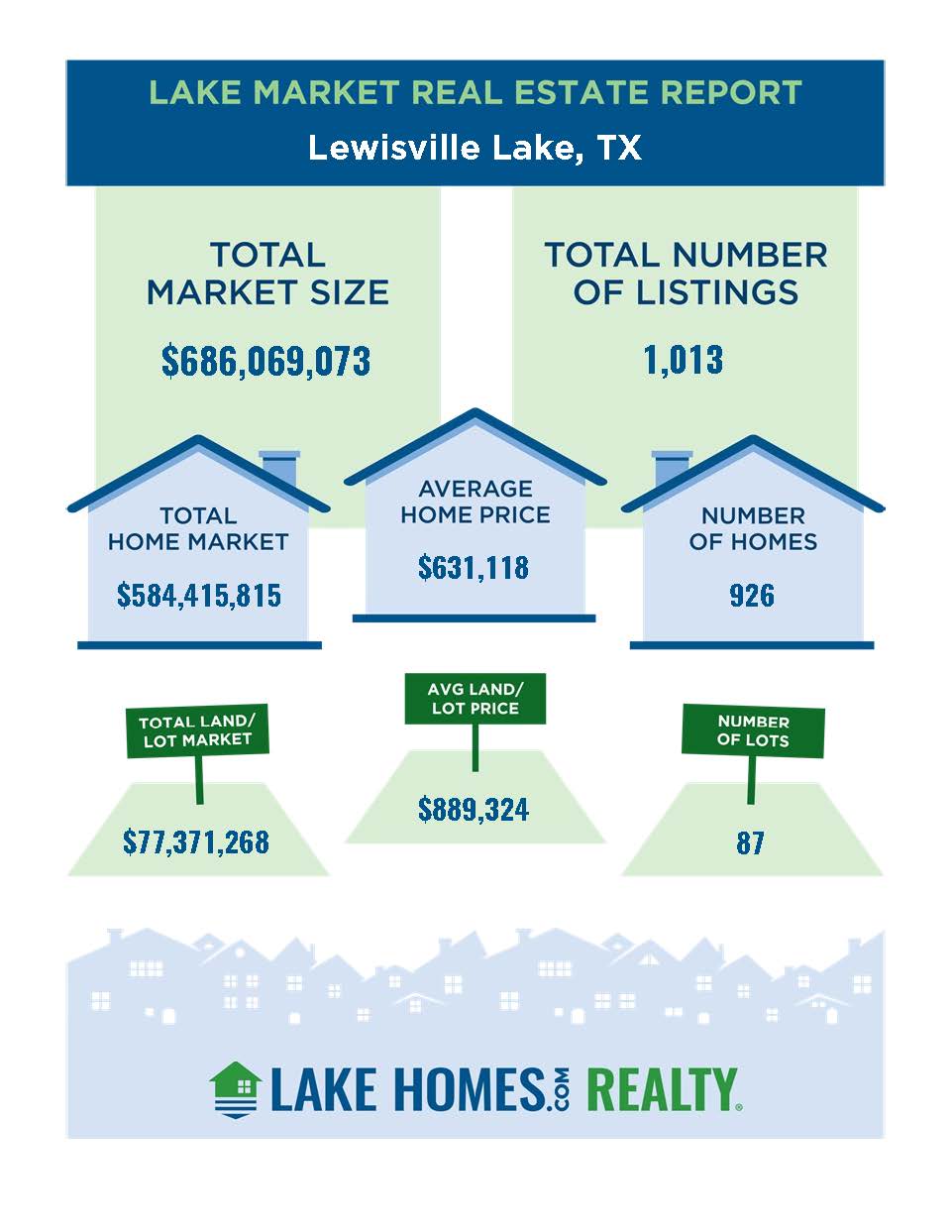 Lake Homes Realty Adds New Agent Loretta Fadeley To Their Team On